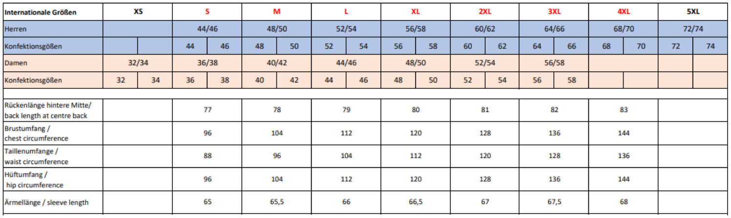 Karlowsky: Herren Karohemd Urban BM7/BM8/BM9 Karlowsky: Herren Karohemd Urban BM7/BM8/BM9
